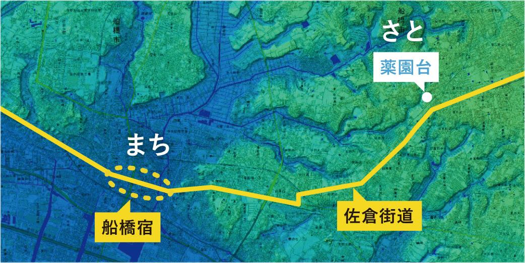 佐倉街道沿いの船橋宿(まち)と薬園台(さと)の位置関係を示す地図